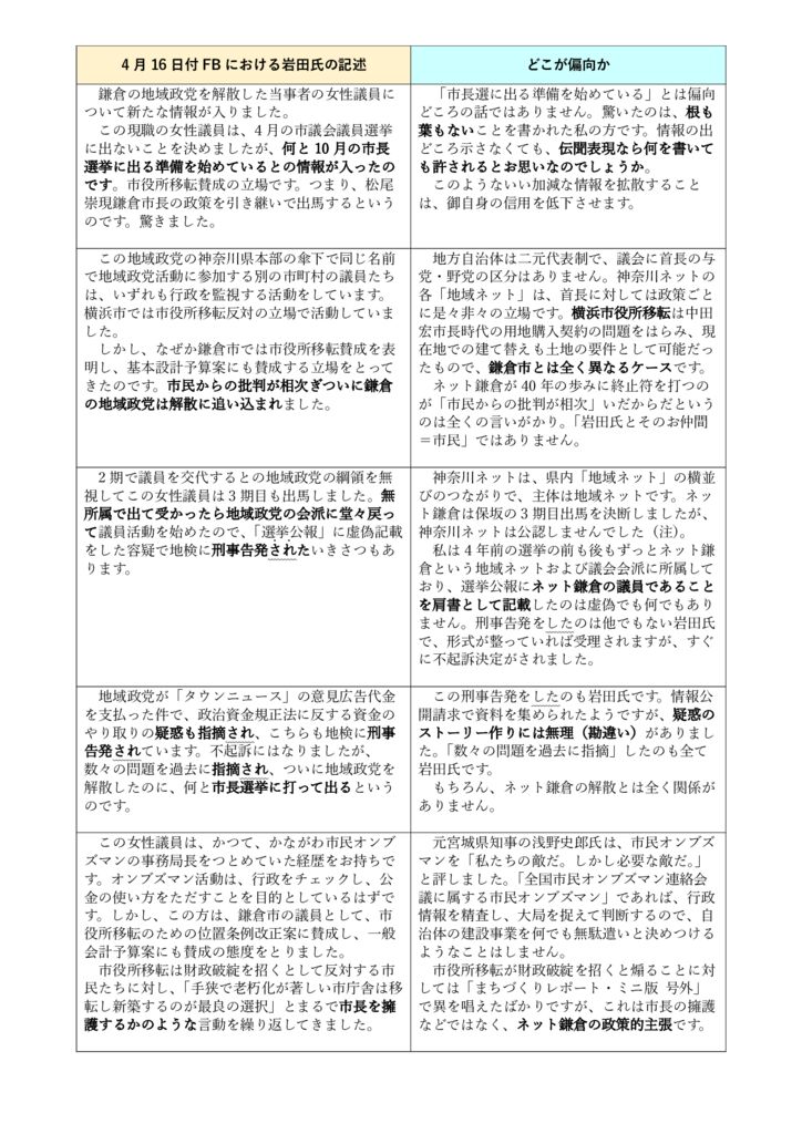 2025.4.16岩田のブログ対照表　1枚目のサムネイル